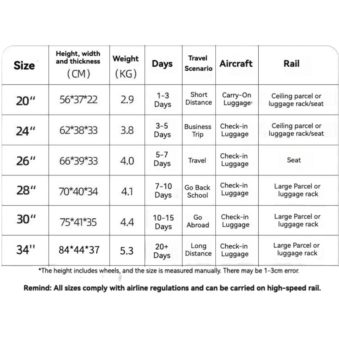 Size guide for luggage, detailing dimensions, weight, travel days, and usage scenarios.