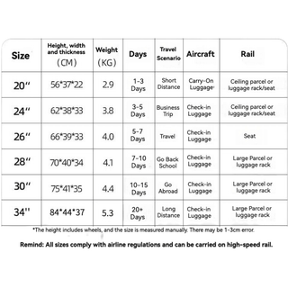 Size guide for luggage, detailing dimensions, weight, travel days, and usage scenarios.