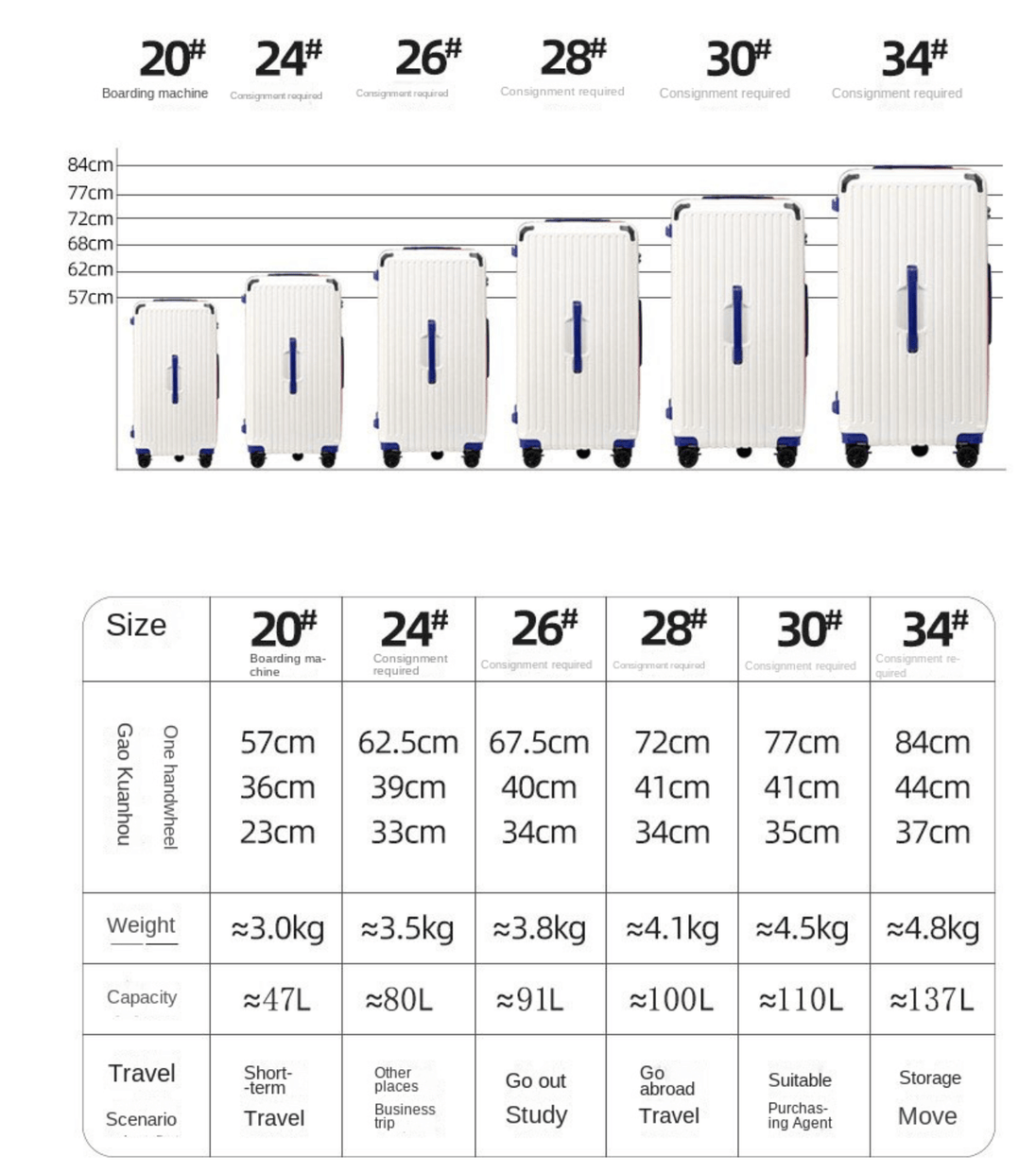 Size chart for Luggage Suitcase including dimensions, weight, and capacity for 20" to 34" options.