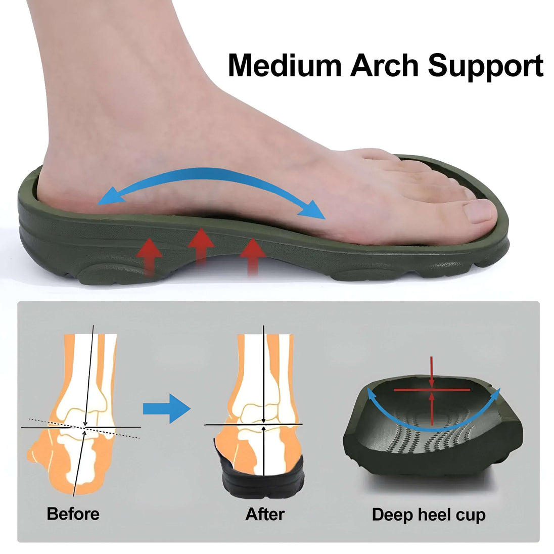 Crocs slip-resistant slides featuring medium arch support and deep heel cup for enhanced foot comfort.